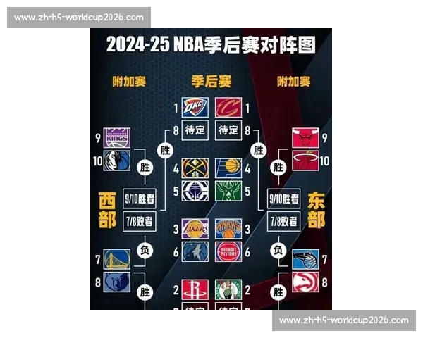 NBA季后赛未来展望：下赛季格局将如何变化？_20260521201145